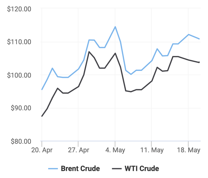 Xu hướng giá dầu thô Brent và giá dầu thô WTI trong 30 ngày gần đây. (Theo số liệu từ Oilprice)