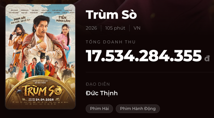 Doanh thu tổng của Trùm Sò hiện tại hơn 17,5 tỷ đồng. Nguồn: Box Office
