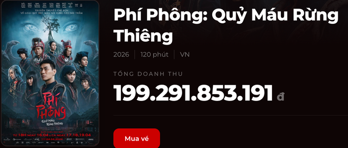 Doanh thu hiện tại của phim Phí Phông: Quỷ Máu Rừng Thiêng (Ảnh: Chụp màn hình).