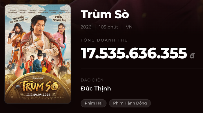 Trùm Sò đối mặt áp lực doanh thu khi còn cách xa mốc hòa vốn 80 tỷ đồng. Nguồn: Box Office