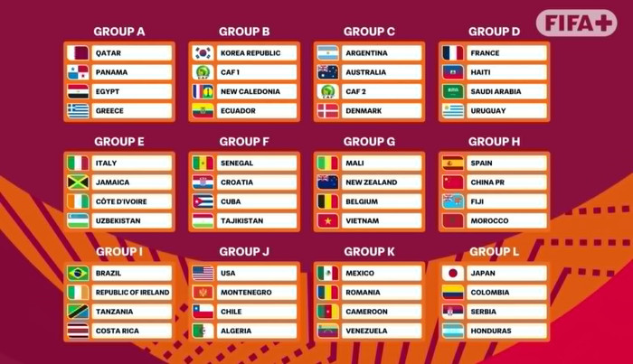 Kết quả bốc thăm U17!World Cup 2026. Ảnh: FIFA