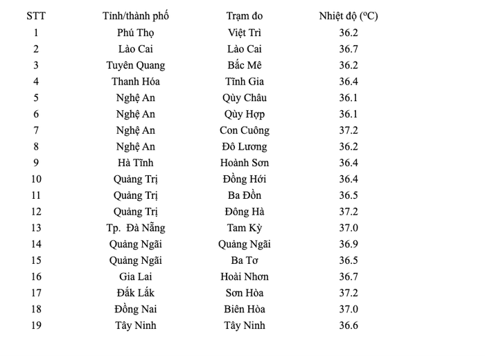 Ảnh: Trung tâm Dự báo Khí tượng Thuỷ văn Quốc gia