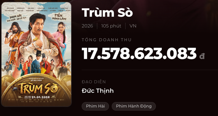 Doanh thu phim Trùm Sò hiện tại hơn 17,5 tỷ đồng vẫn còn cách rất xa mốc hòa vốn mà ê-kíp từng đặt ra. Nguồn: Box Office