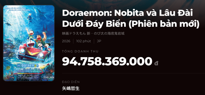 Doraemon: Nobita Và Lâu Đài Dưới Đáy Biển tiến sát mốc 100 tỷ đồng sau 3 ngày ra rạp. Nguồn: Box Office&nbsp;
