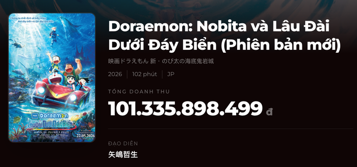 Doraemon: Nobita và Lâu Đài Dưới Đáy Biển chính thức vượt mốc 100 tỷ chỉ sau 4 ngày ra mắt. Nguồn: Box Office
