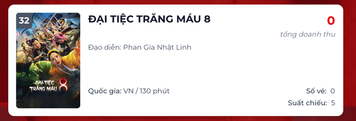 Đại Tiệc Trăng Máu 8 hiện đối mặt nhiều thách thức về doanh thu sau hơn một tháng công chiếu. Nguồn: Box Office.&nbsp;