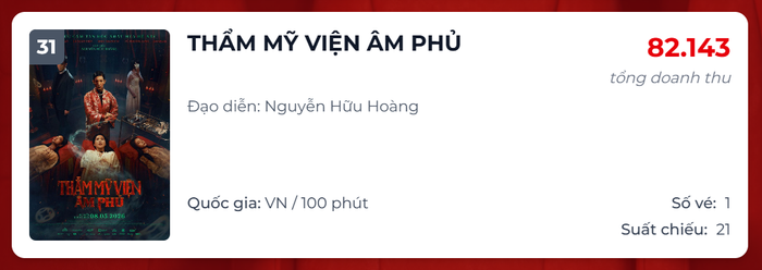 Thẩm Mỹ Viện Âm Phủ chỉ bán được duy nhất 1 vé.&nbsp;