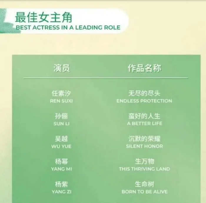 Danh sách đề cử cho hạng mục Nữ diễn viên chính xuất sắc nhất tại Giải thưởng Bạch Ngọc Lan lần thứ 31.