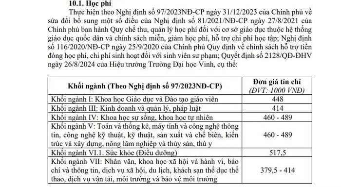 Học phí năm học 2025 - 2026 của trường Đại học Vinh.