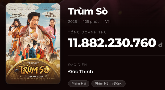 Doanh thu bộ phim tính đến thời điểm hiện tại đã có dấu hiệu khởi sắc, sau chiến dịch quảng bá của NSX Thanh Thuý tại các cụm rạp. Nguồn: Box Office