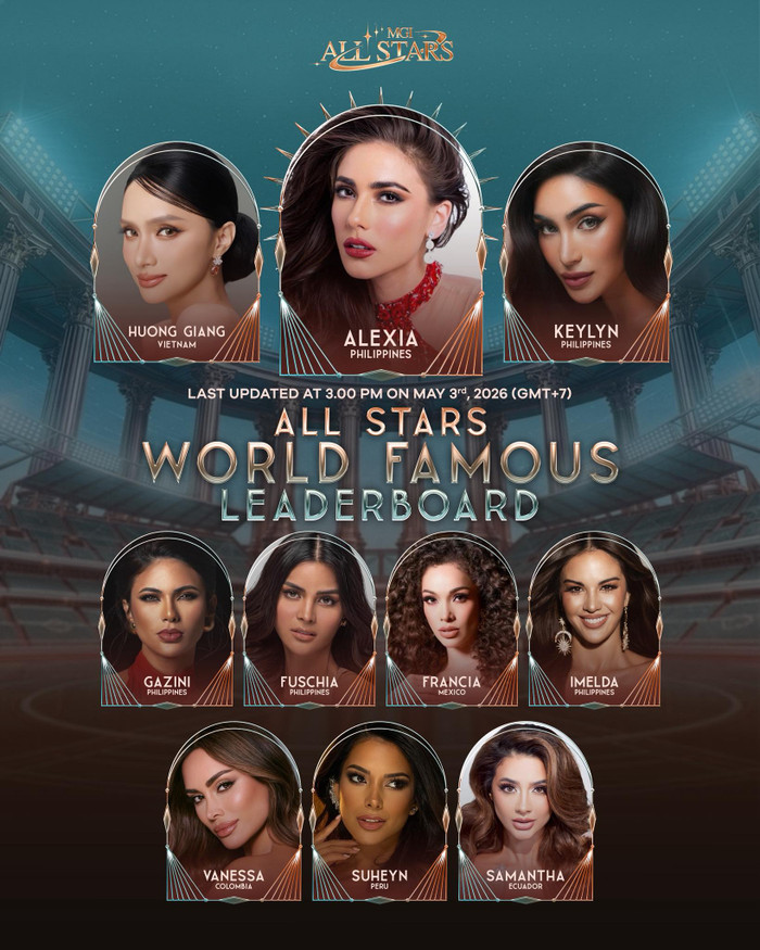 Hương Giang xếp thứ 2 trong bảng xếp hạng mới nhất do MGI All Stars công bố. Ảnh: Miss Grand International