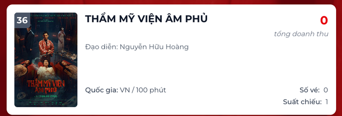 Thẩm Mỹ Viện Âm Phủ ghi nhận doanh thu 0 đồng tính đến thời điểm hiện tại trong ngày 30/5. Nguồn: Box Office&nbsp;