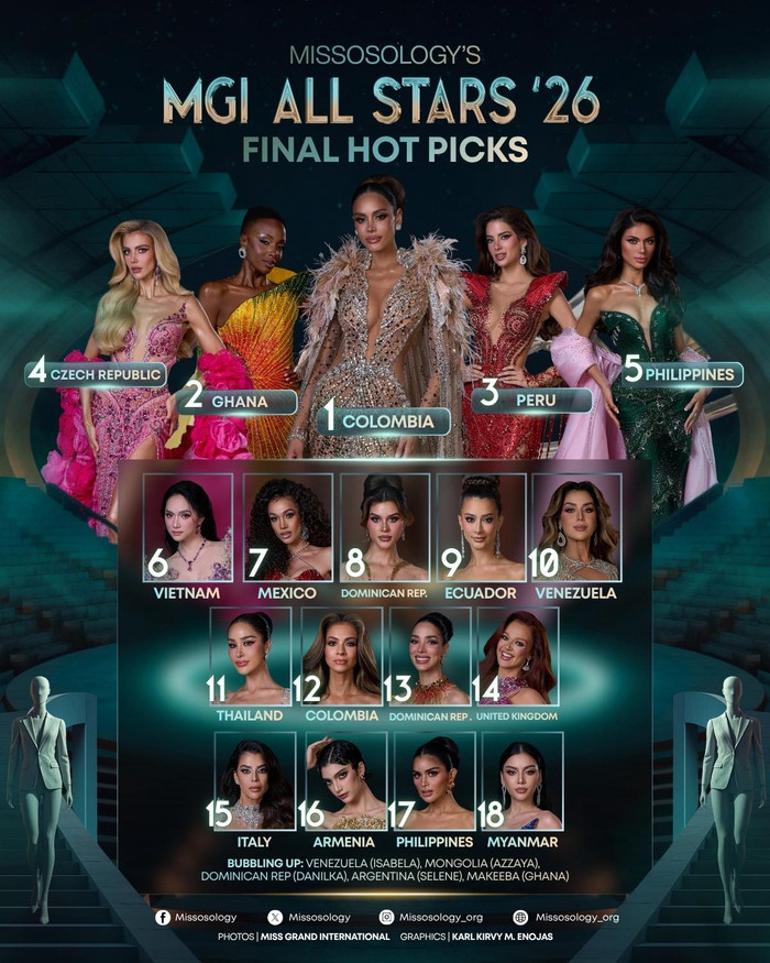 Bảng xếp hạng dự đoán trước chung kết MGI All Stars của Missosology.