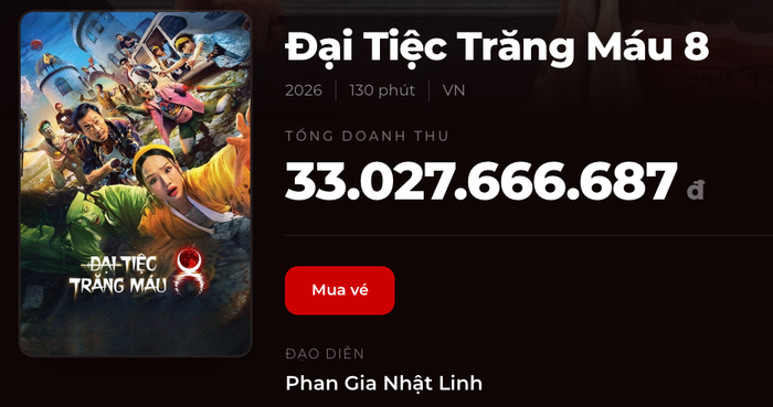 Đại Tiệc Trăng Máu 8 chuẩn bị rời rạp với doanh thu hơn 33 tỷ, hiện chỉ còn 1 suất chiếu trên toàn quốc. Nguồn: Box Office