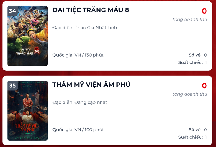 2 bộ phim Việt không bán được vé dịp cuối tuần Ảnh 1