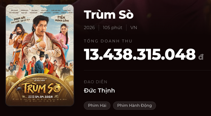 Doanh thu bộ phim Trùm Sò hiện tại, NSX cho biết cần 80 tỷ mới có thể hoà vốn. Nguồn: Box Office