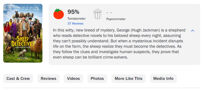 The Sheep Detectives gây bất ngờ khi đạt 95% Rotten Tomatoes trước ngày công chiếu.