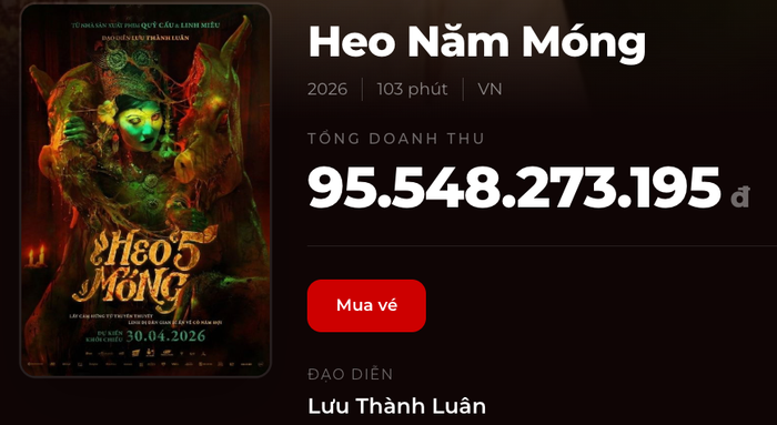 Chỉ còn khoảng 4,5 tỷ đồng, bộ phim Heo Năm Móng chính thức chạm tay vào cột mốc doanh thu 100 tỷ. Nguồn: Box Office