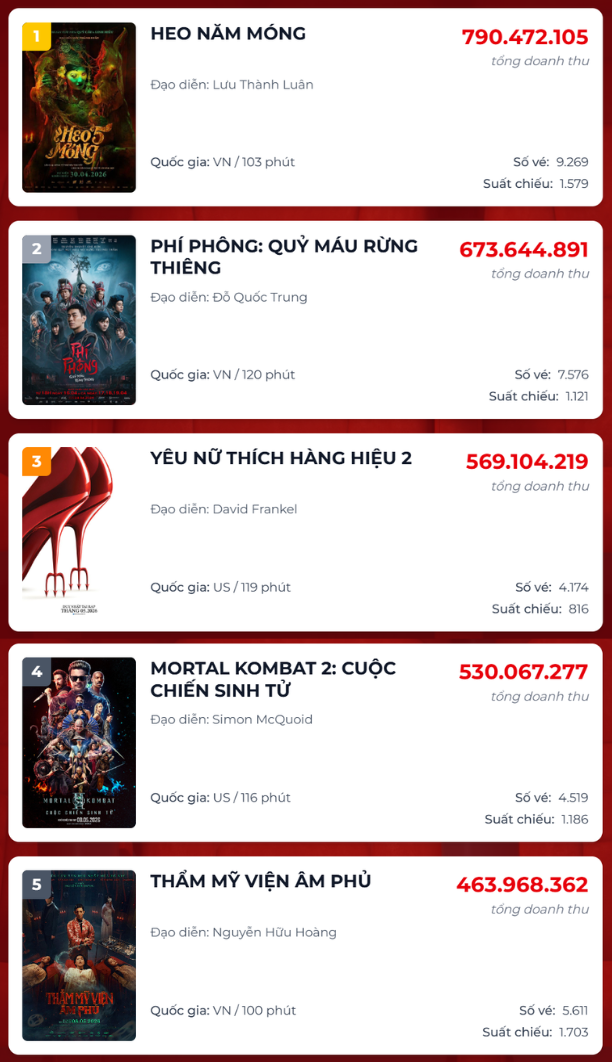 Thẩm Mỹ Viện Âm Phủ đang rơi vào tình thế khá éo le.