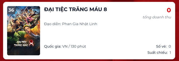 Chỉ số hiển thị ảm đạm với lượng người xem bằng 0 trong những suất chiếu cuối cùng của Đại Tiệc Trăng Máu 8. Nguồn: Box Office