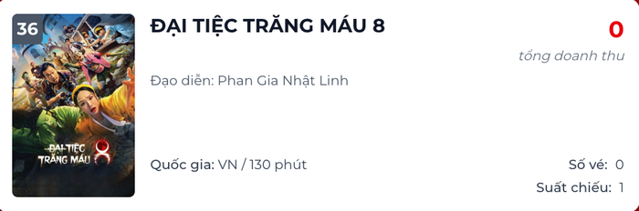 Doanh thu ngày của Đại Tiệc Trăng Máu 8 trên đường đua phòng vé (Ảnh: Chụp màn hình).