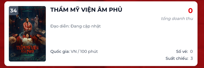 Phim Ngọc Trinh không còn khả năng bán vé Ảnh 1