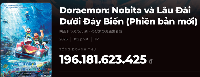 Doraemon Movie 45 hiện đạt doanh thu hơn 196 tỷ đồng, chỉ còn 4 tỷ đồng để chạm đến cột mốc 200 tỷ đồng (Ảnh: Chụp màn hình).&nbsp;