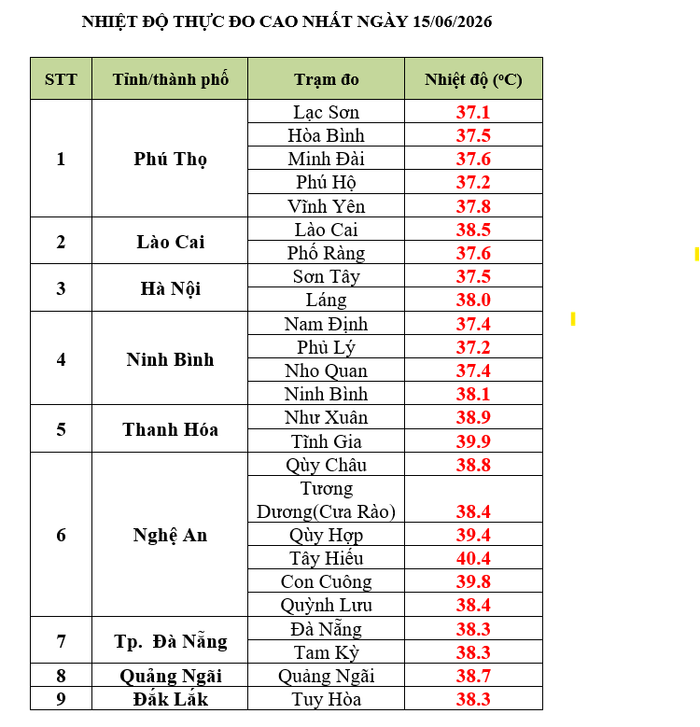 Ảnh: Trung tâm Dự báo Khí tượng thuỷ văn Quốc gia
