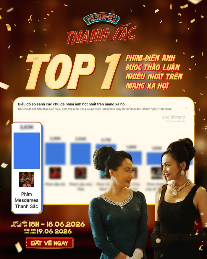 Mesdames Thanh Sắc có sự góp mặt của Lương Thế Thành đã trở thành tác phẩm điện ảnh được thảo luận nhiều nhất trên mạng xã hội.&nbsp;Ảnh: NSX