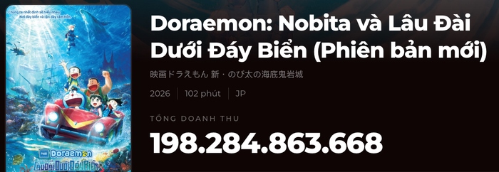 Doraemon Movie 45 đang tiến rất gần cột mốc doanh thu 200 tỷ đồng tại Việt Nam. Ảnh: Box Office