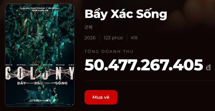 Doanh thu hiện tại của Bầy Xác Sống ( Conlony) đã chạm mốc 50 tỷ. Ảnh: Box Office.&nbsp;