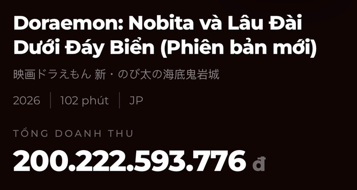 Doanh thu Doraemon Movie 45 chạm mốc 200 tỷ tại rạp Việt. Nguồn: Box Office