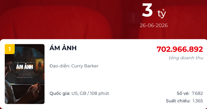 Doanh thu ngày của Obsession trên bảng xếp hạng phòng vé Việt, tính đến trưa ngày 26/6 (Ảnh: Chụp màn hình).