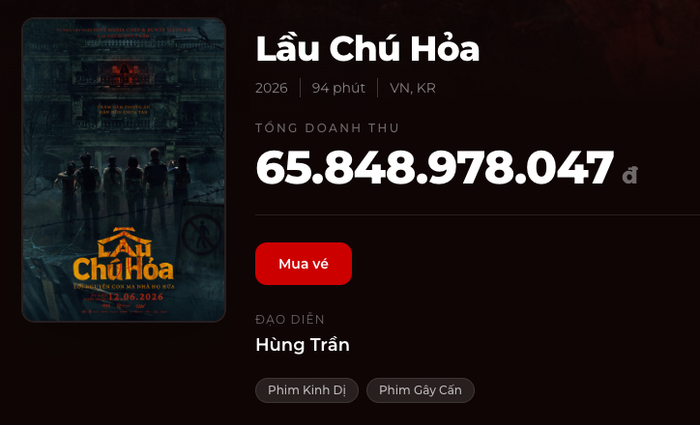 Lầu Chú Hoả của đạo diễn Hùng Trần nhận được phản ứng tích cực từ khán giả Việt. Ảnh: Box Office