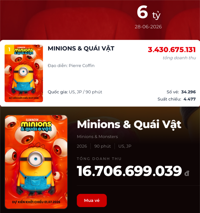 Doanh thu và vị trí hiện tại của Minions & Quái Vật sau 2 ngày chiếu sớm tại phòng vé Việt (Ảnh: Chụp màn hình).