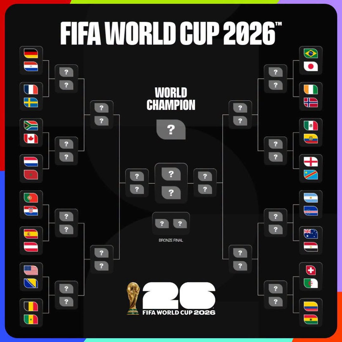 World Cup 2026 bước vào vòng đấu loại trực tiếp. Ảnh: FIFA