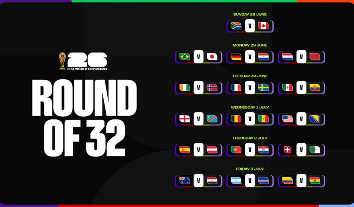 World Cup 2026 đã xác định đầy đủ 32 đội tuyển góp mặt ở vòng knock-out. Ảnh: FIFA