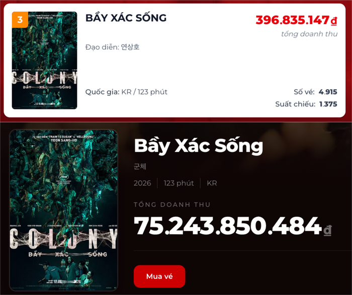 Vị trí và doanh thu hiện tại của Bầy Xác Sống trên bảng xếp hạng phòng vé Việt (Ảnh: Chụp màn hình).