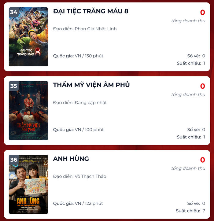 Đại Tiệc Trăng Máu 8, Thẩm Mỹ Viện Âm Phủ và Anh Hùng rơi vào cảnh trắng vé.&nbsp;
