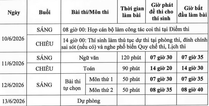 Lịch thi Tốt nghiệp THPT 2026 chính thức&nbsp;