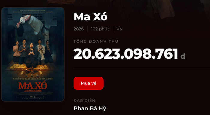 Phim hiện đạt doanh thu hơn 20 tỷ đồng chỉ trong ngày đầu công chiếu.
