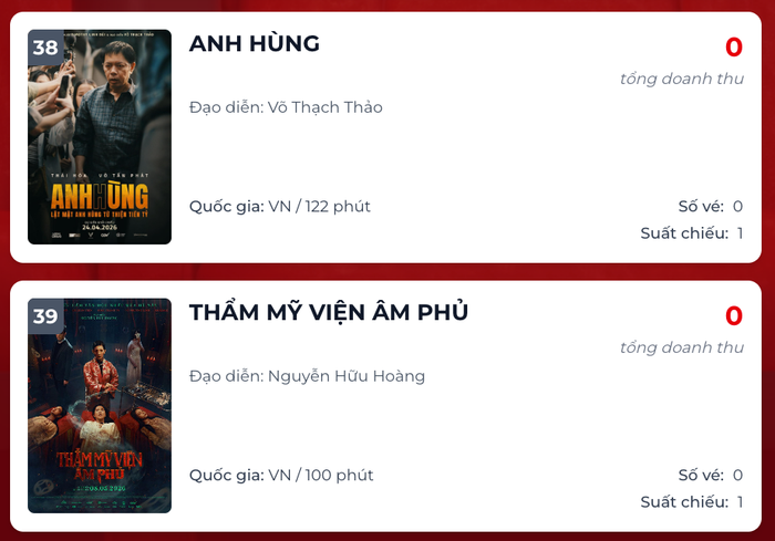 Dự án Anh Hùng và Thẩm Mỹ Viện Âm Phủ rơi vào cảnh trắng vé tại cục diện phòng vé cuối tuần. Nguồn: Box Office