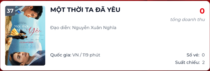 Phim Quốc Trường hiện không bán được vé nào và chỉ đạt doanh thu hơn 2 tỷ đồng (Ảnh: Chụp màn hình).