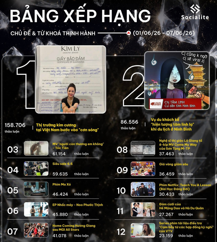 Ma Xó lọt top 10 bảng xếp hạng Chủ đề và Từ khóa thịnh hành (Ảnh: Socialite).