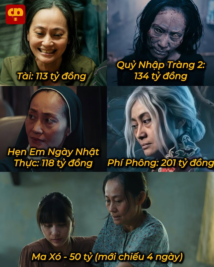 Từ Tài, Quỷ Nhập Tràng 2 đến Phí Phông và Ma Xó, NSƯT Hạnh Thúy liên tục biến hóa qua nhiều dạng nhân vật khác nhau. (Ảnh: Cuồng Phim)