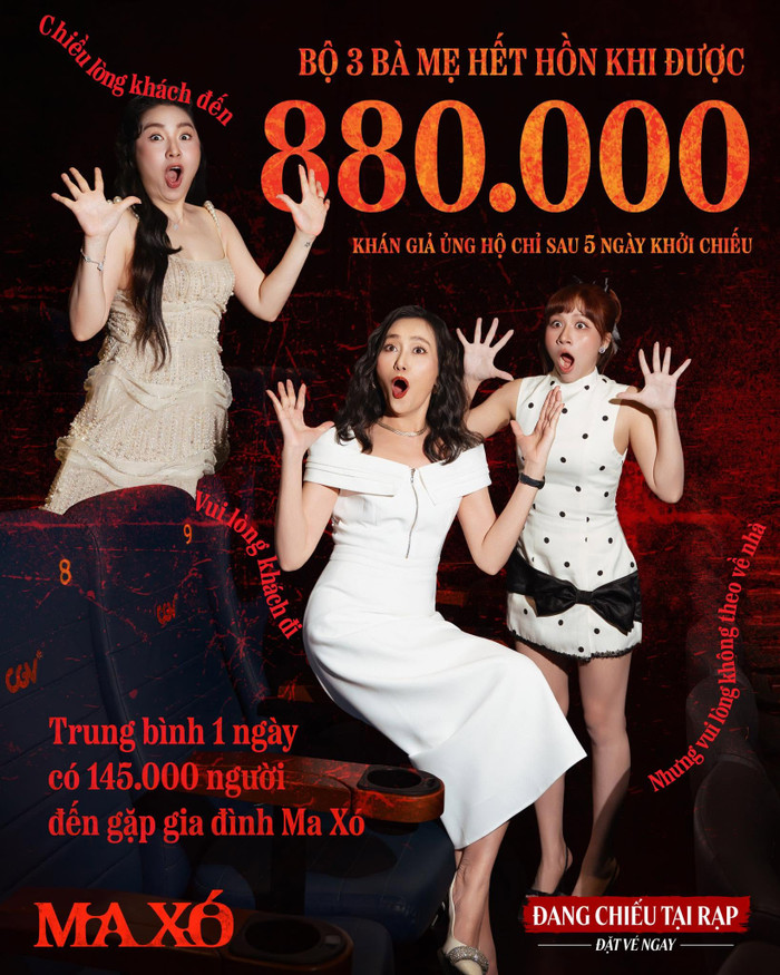 Phim kinh dị có sự góp mặt của diễn viên Lê Khánh trở thành điểm sáng của phòng vé Việt tháng 6.