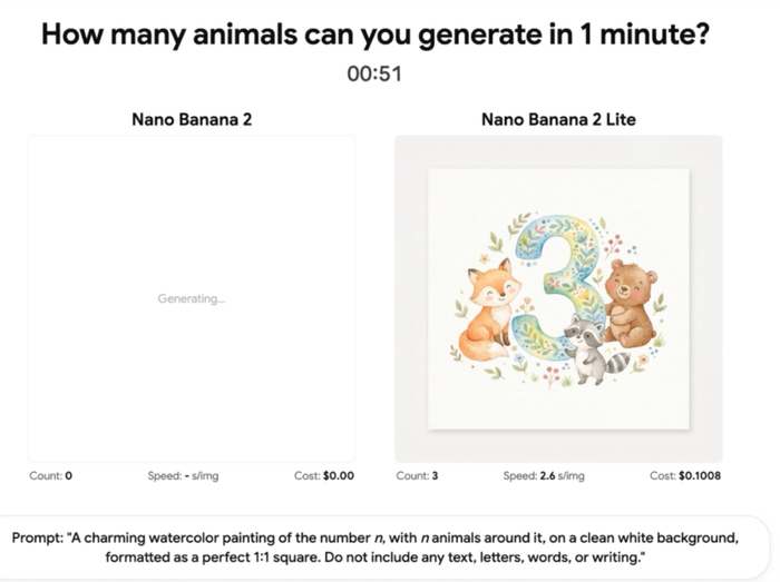 Google vừa tung ra Nano Banana 2 Lite như bản nâng cấp mới của công cụ AI tạo hình ảnh và video, nổi bật với khả năng xử lý nhanh và mức giá tiết kiệm hơn. Ảnh: Google