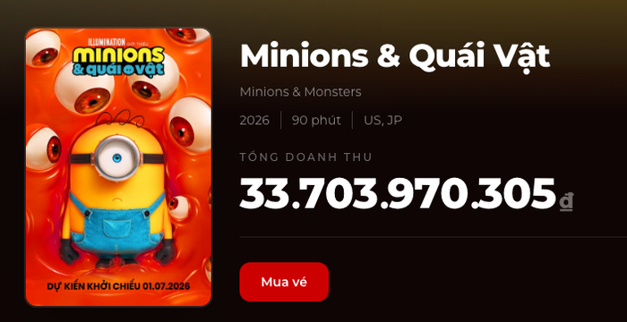 Dự án hoạt hình Minions & Quái Vật &nbsp;ghi nhận mức doanh thu mở màn rực rỡ với hơn 33,7 tỷ đồng thu về tại thị trường Việt Nam. Ảnh: Box Office&nbsp;