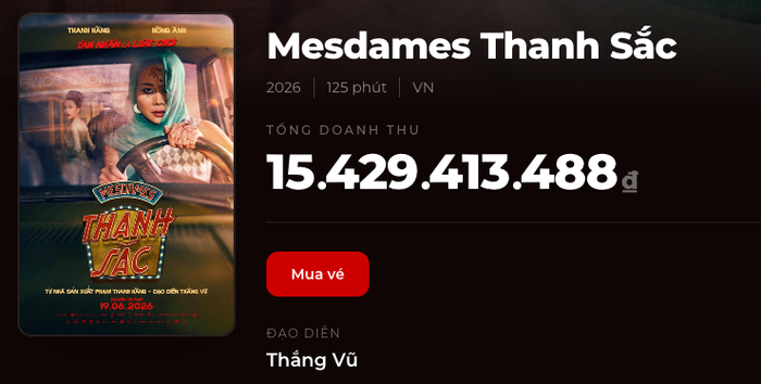 Doanh thu hơn 15 tỷ đồng của Mesdames Thanh Sắc vẫn còn khoảng cách đáng kể so với kỳ vọng. Ảnh: Box Office&nbsp;