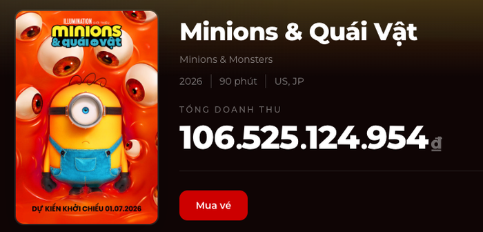 Minions và Quái Vật nhanh chóng chiếm lĩnh vị trí ngôi vương phòng vé Việt ngay trong tuần đầu khởi chiếu. Ảnh: Box Office&nbsp;
